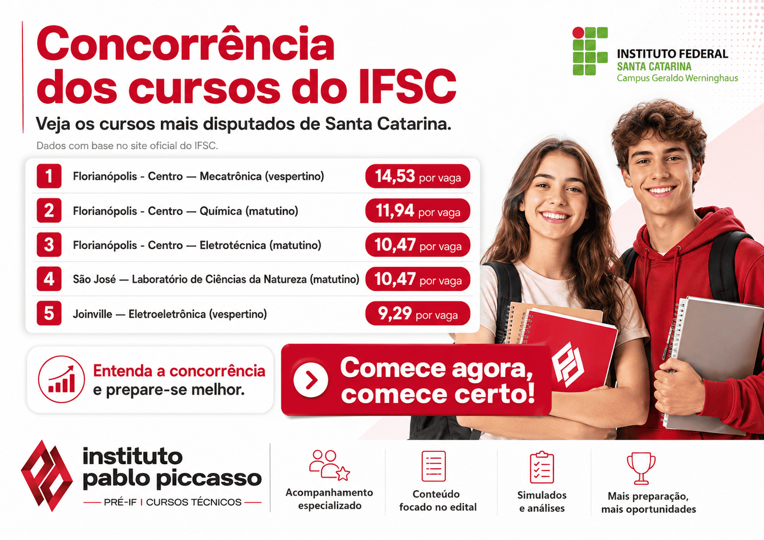 Curso Técnico Integrado em Eletromecânica no IFSC: o que é, o que faz, onde atua e média salarial