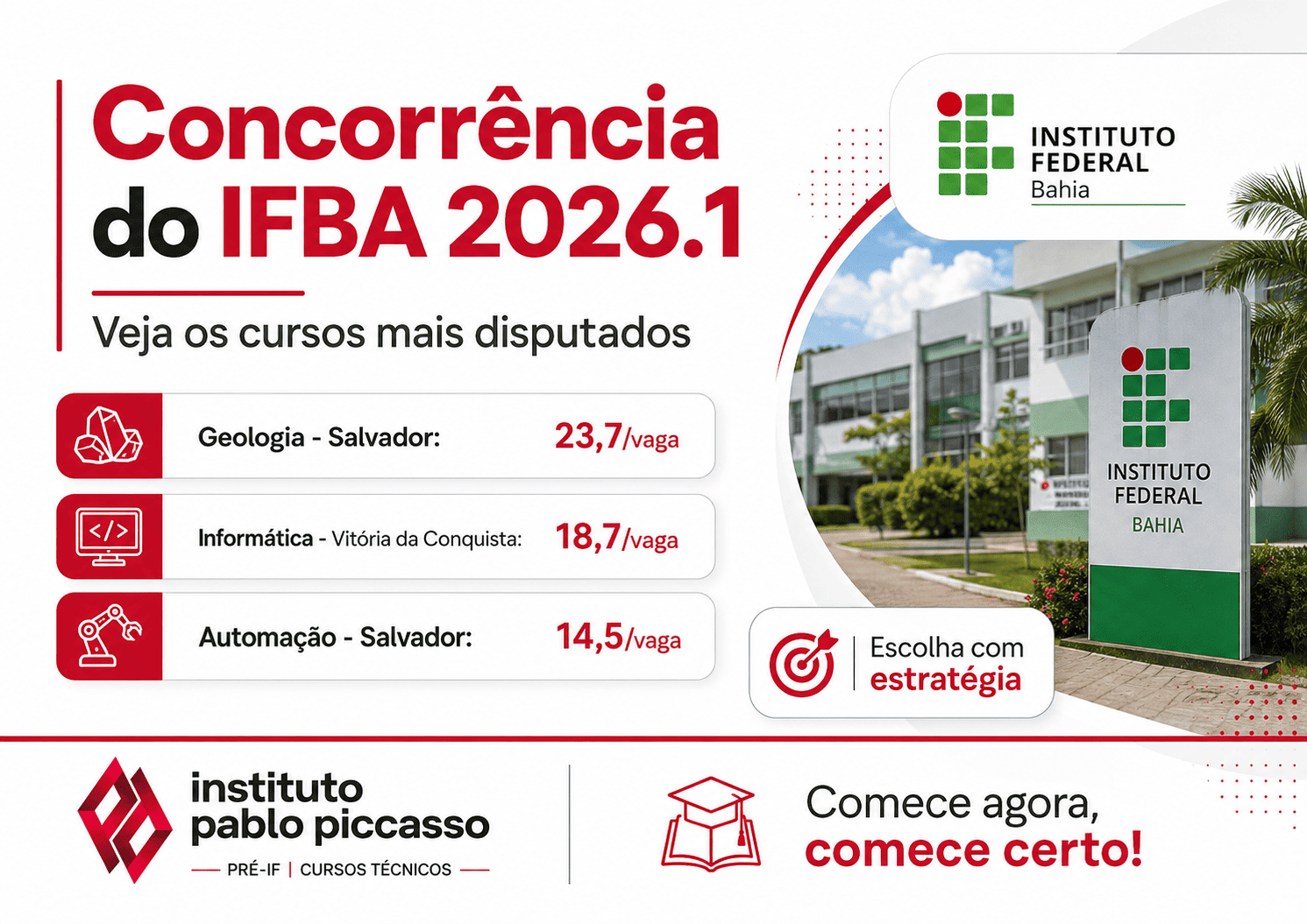 Concorrência dos cursos técnicos integrados do IFBA 2026.1: veja candidatos por vaga, cursos mais disputados e campus com maior procura