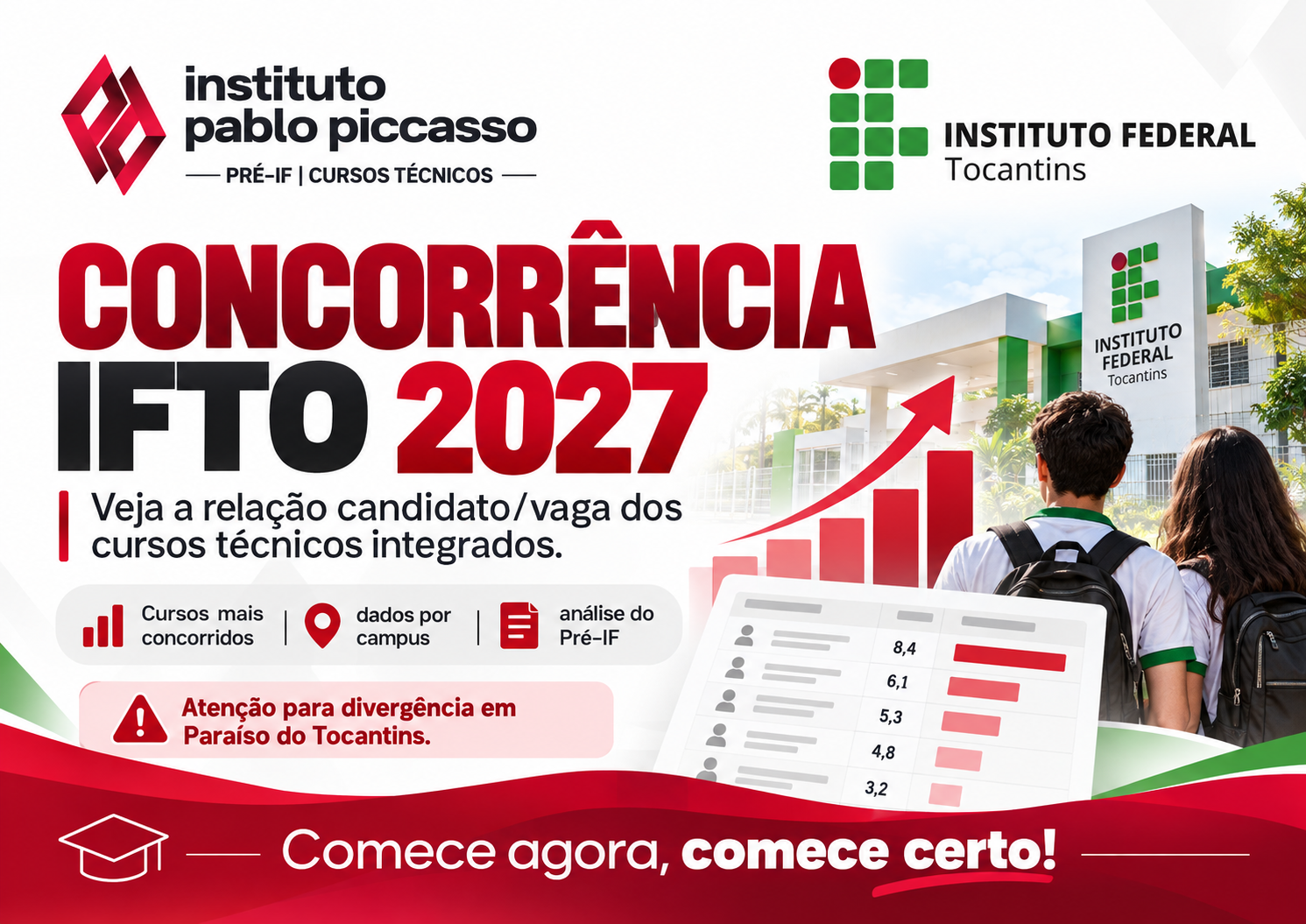 Concorrência IFTO 2027: veja quantos candidatos por vaga há em cada curso técnico integrado