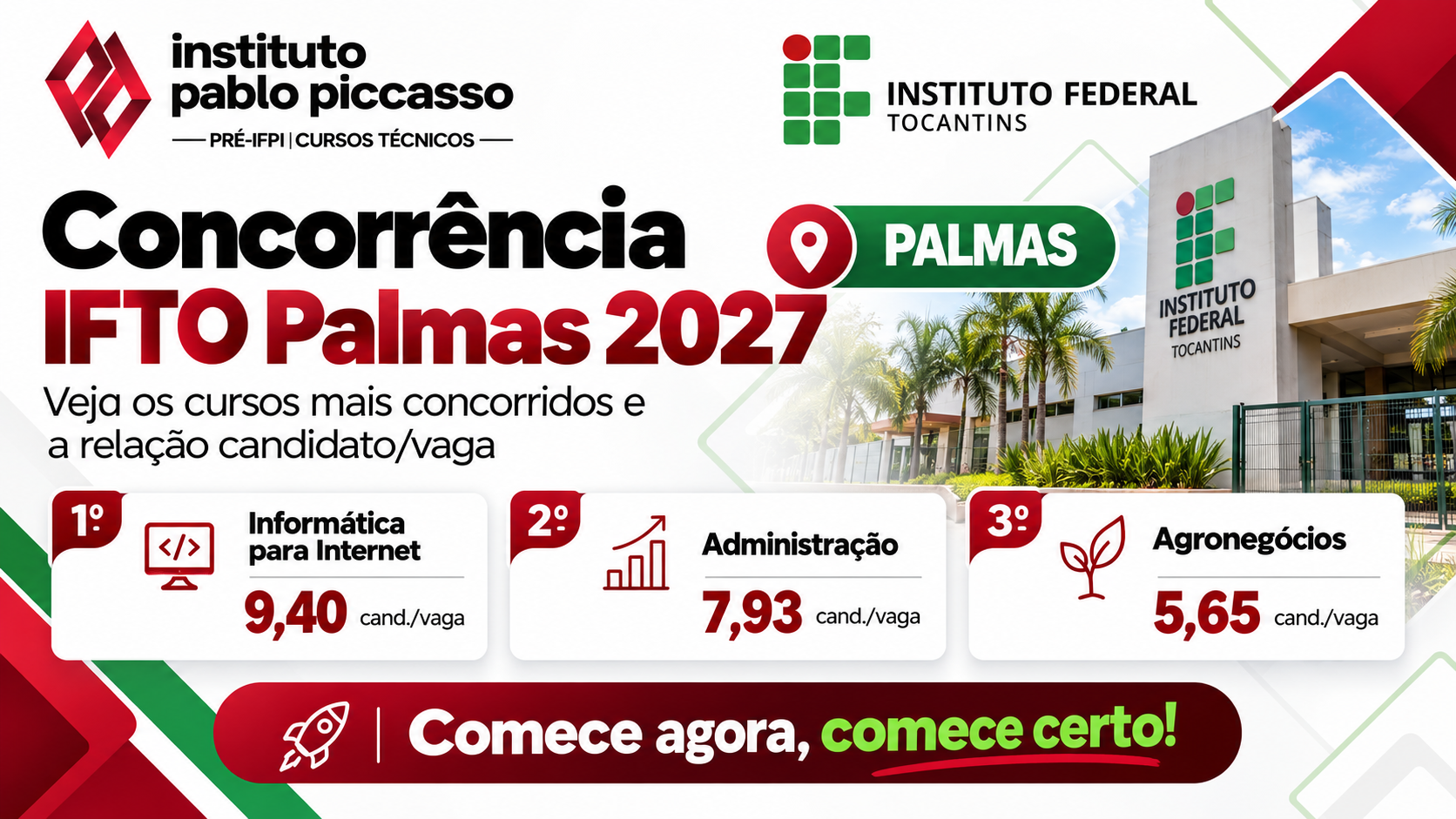 Concorrência IFTO Palmas 2027: veja os candidatos por vaga em cada curso