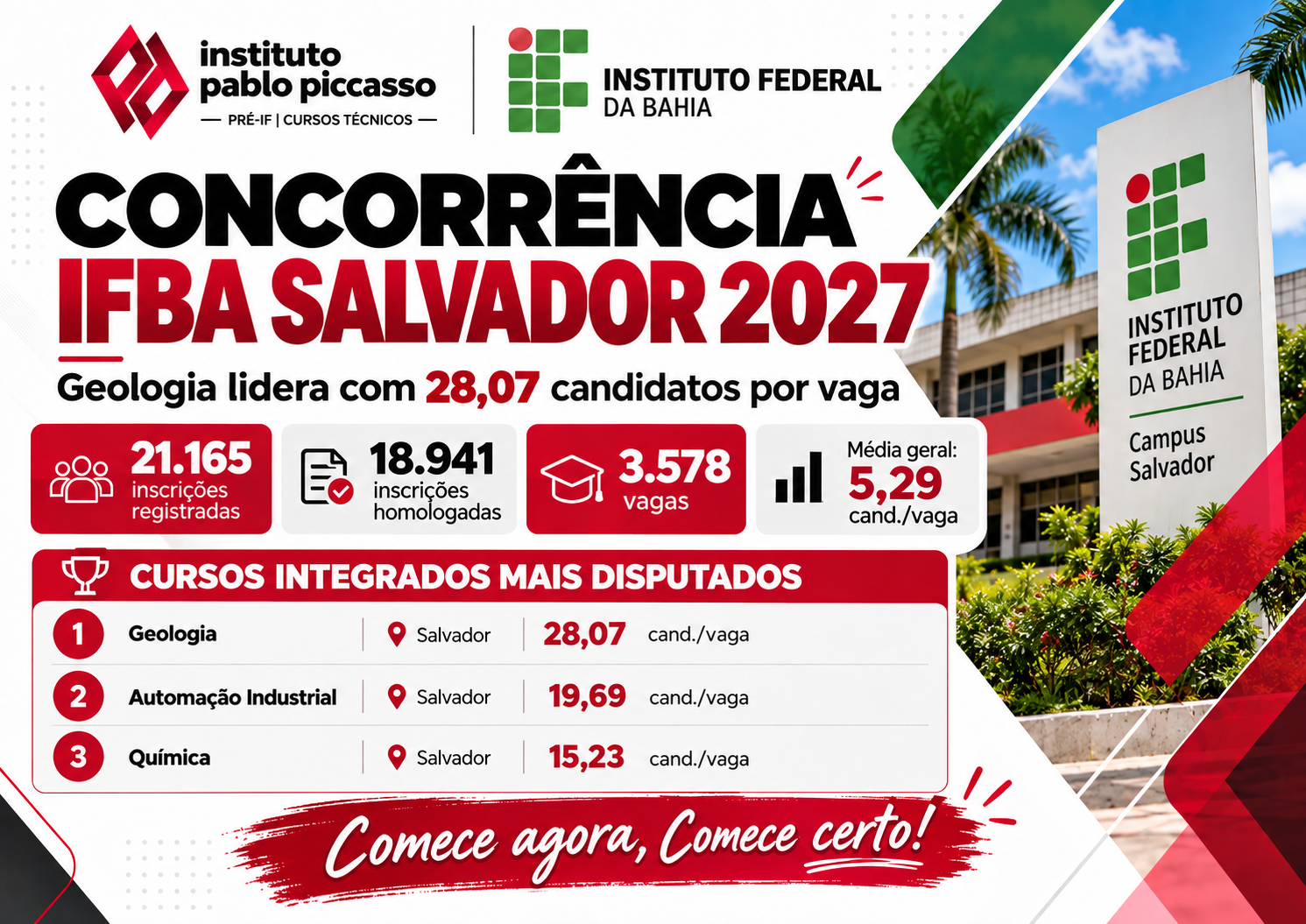 Concorrência IFBA Salvador 2027